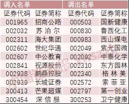 沪深300、中证500等指数大调整 基金经理：已提前调仓