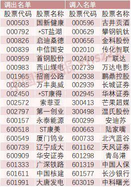 沪深300、中证500等指数大调整 基金经理：已提前调仓