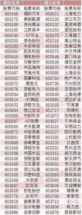 沪深300、中证500等指数大调整 基金经理：已提前调仓