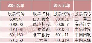 沪深300、中证500等指数大调整 基金经理：已提前调仓