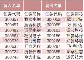 沪深300、中证500等指数大调整 基金经理：已提前调仓