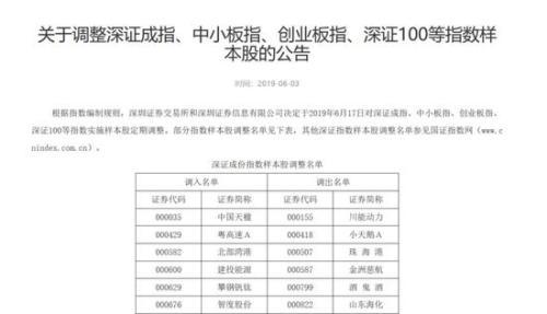 沪深300、中证500等指数大调整 基金经理：已提前调仓