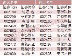 沪深300、中证500等指数大调整 基金经理：已提前调仓