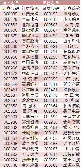 沪深300、中证500等指数大调整 基金经理：已提前调仓