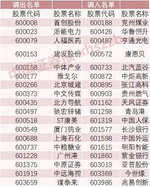 沪深300、中证500等指数大调整 基金经理：已提前调仓