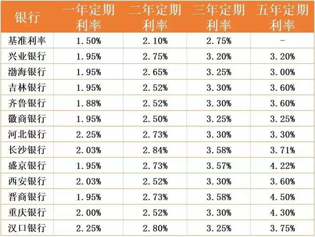 余额宝收益越来越低，还可以投些什么？