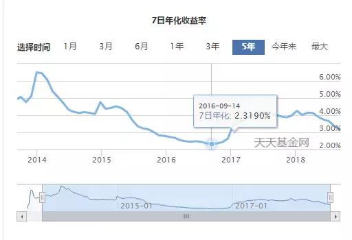 余额宝收益越来越低，还可以投些什么？