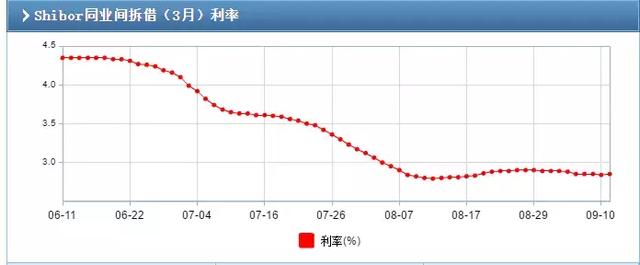 余额宝收益越来越低，还可以投些什么？