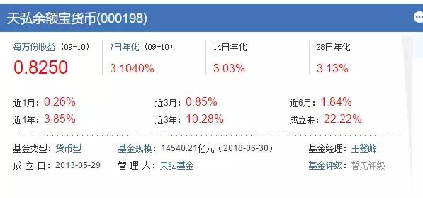 余额宝收益越来越低，还可以投些什么？