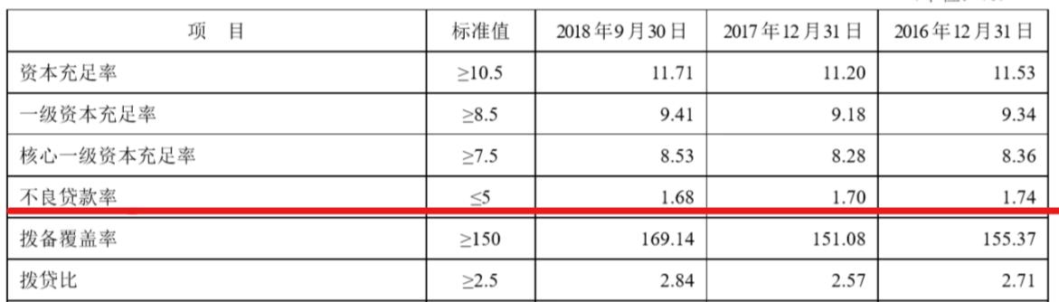 平安银行三季度财报公布，零售业务高速增长，不良贷款稳中有降！