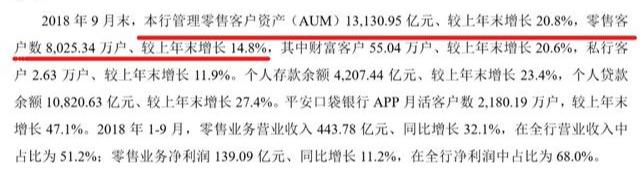 平安银行三季度财报公布，零售业务高速增长，不良贷款稳中有降！