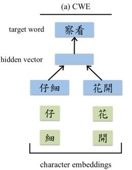 文献分享｜「文本表征系列」中文词向量最新进展