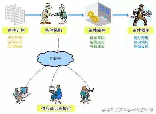 采购讲堂：如何巧妙的使用银行承兑，实现企业利润最大化？