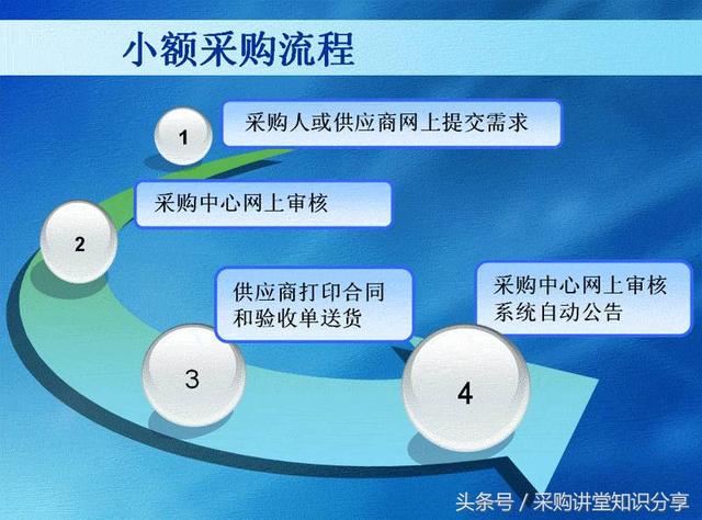 采购讲堂：如何巧妙的使用银行承兑，实现企业利润最大化？