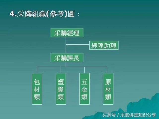 采购讲堂：如何巧妙的使用银行承兑，实现企业利润最大化？