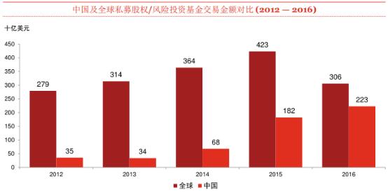 2017中国私募股权投资报告