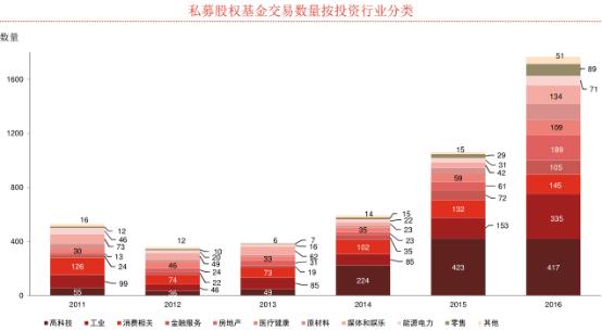 2017中国私募股权投资报告