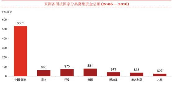 2017中国私募股权投资报告