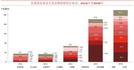 2017中国私募股权投资报告