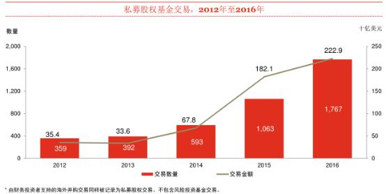 2017中国私募股权投资报告