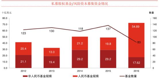 2017中国私募股权投资报告