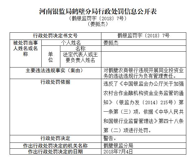 鹤壁银监分局依法对浚县农商银行罚款40万元