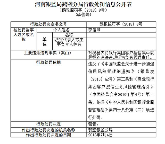 鹤壁银监分局依法对浚县农商银行罚款40万元
