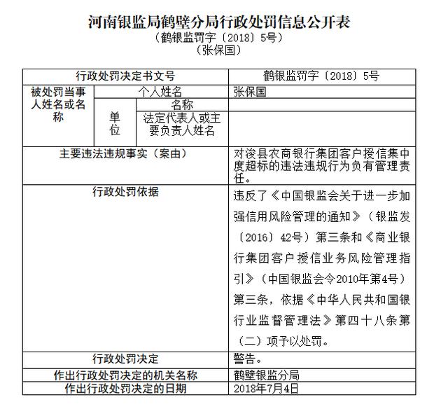 鹤壁银监分局依法对浚县农商银行罚款40万元