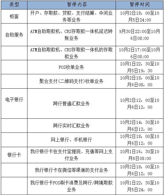 泰山农商银行关于暂停对外业务服务的通告