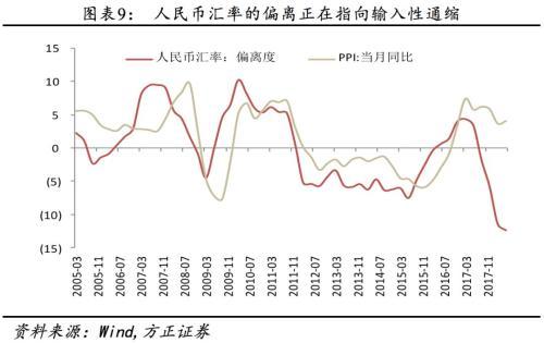 关于逆周期因子重启：输入性通胀还是通缩