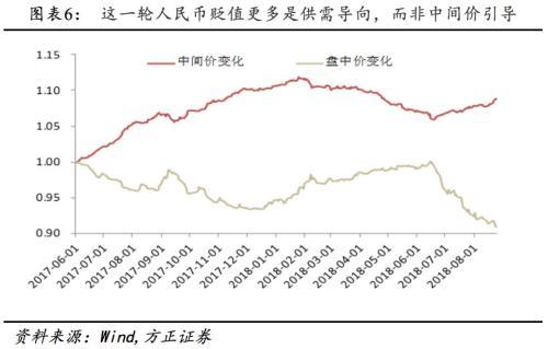 关于逆周期因子重启：输入性通胀还是通缩