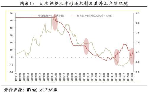 关于逆周期因子重启：输入性通胀还是通缩