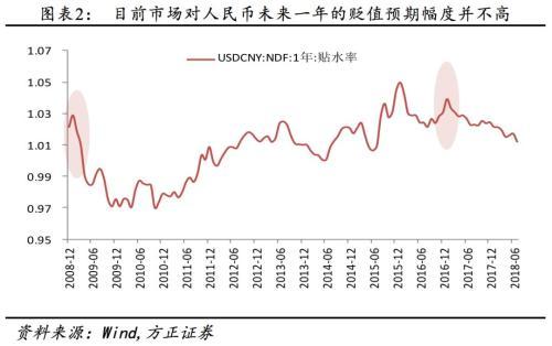 关于逆周期因子重启：输入性通胀还是通缩