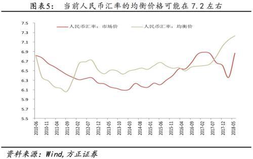 关于逆周期因子重启：输入性通胀还是通缩