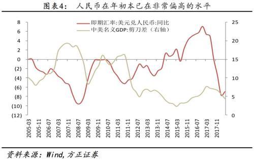 关于逆周期因子重启：输入性通胀还是通缩