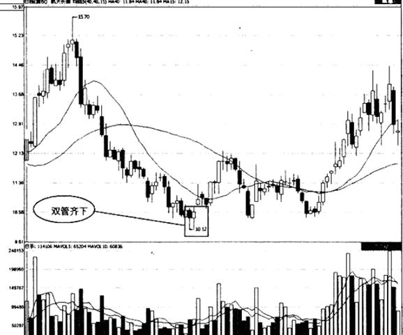 短线炒股，现“双管齐下”，后市获利一般较为可靠！