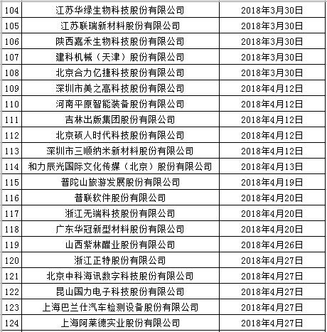 IPO企业最新排队情况（2018年12月10日）