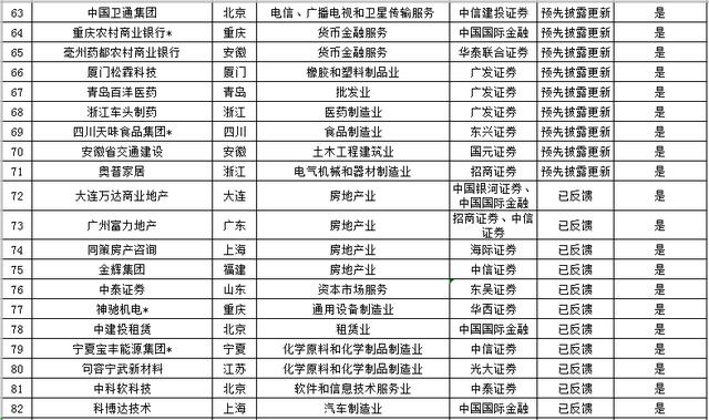 IPO企业最新排队情况（2018年12月10日）