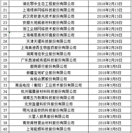 IPO企业最新排队情况（2018年12月10日）