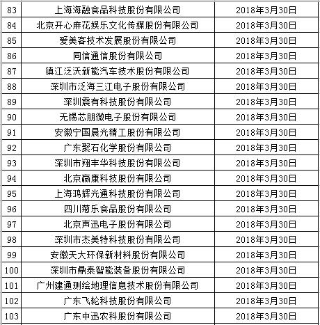 IPO企业最新排队情况（2018年12月10日）