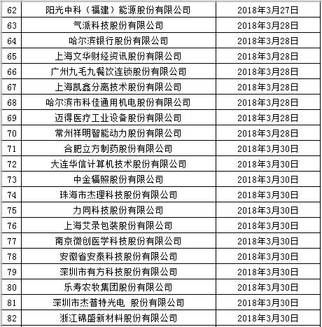 IPO企业最新排队情况（2018年12月10日）