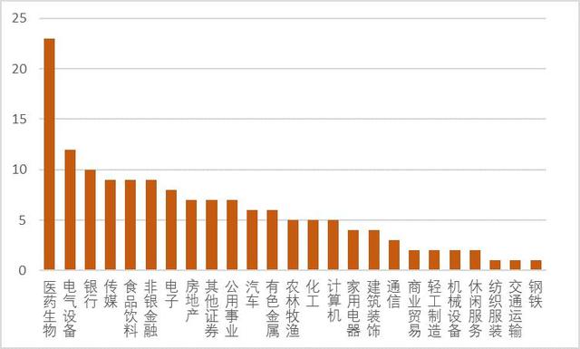 近7成股票型基金跑赢业绩基准 布局医药板块基金排名居前