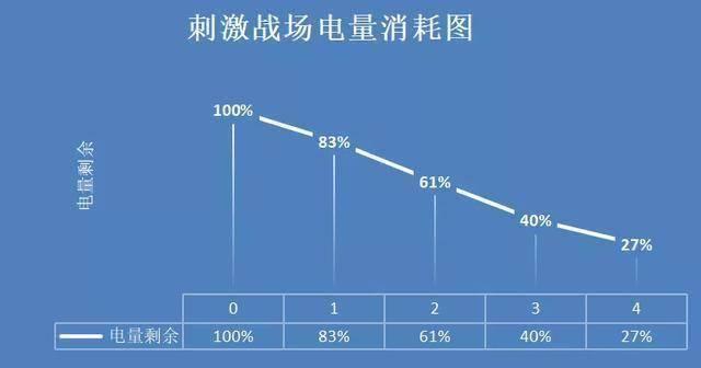 充电速度和拍照都好的手机是哪款？iQOO为我们将梦想变为现实