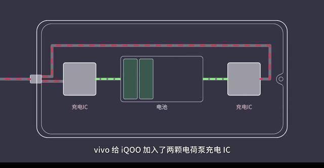 充电速度和拍照都好的手机是哪款？iQOO为我们将梦想变为现实