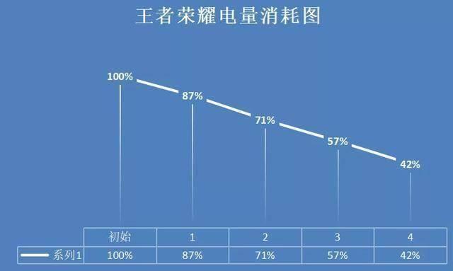 充电速度和拍照都好的手机是哪款？iQOO为我们将梦想变为现实