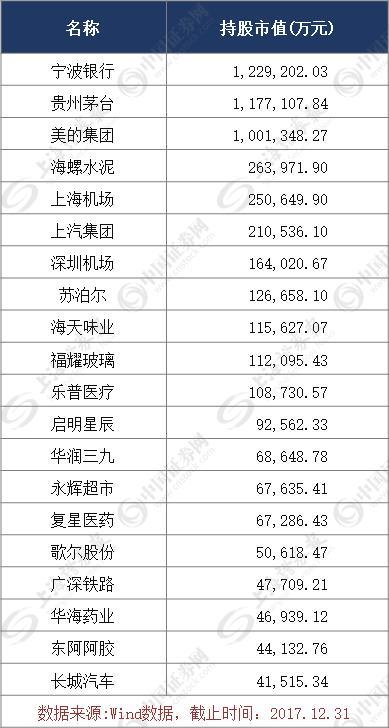 步调一致 是什么原因让QFII、公募都瞄向这些标的？