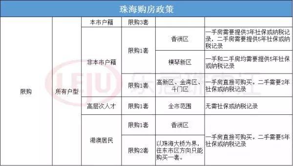 刚刚，又有城市取消限购！南京……