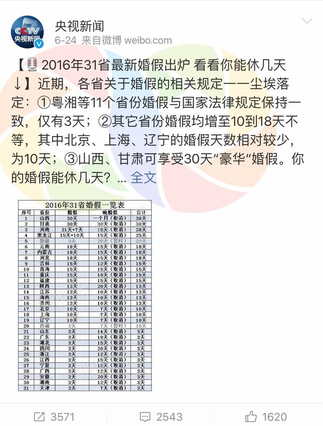 2016年31省份婚假出炉 珠海晚婚假取消已坐实