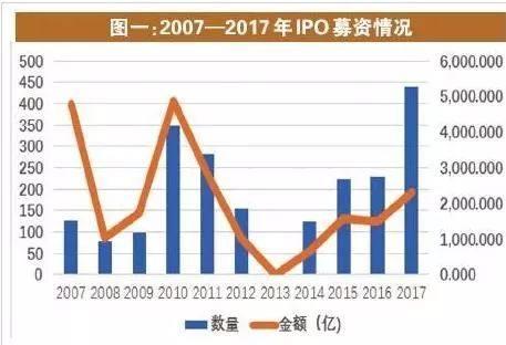 即将跌破熔断底！是什么影响着我们对股市的信心？