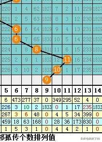 今天大乐透开闸放水，中心颁布风险控制办法，也进入了紧急状态？